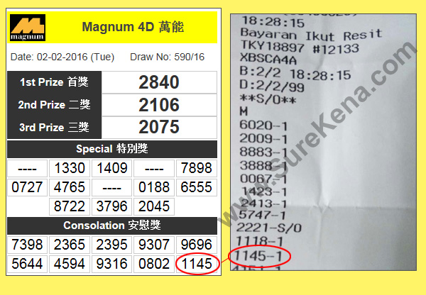 Magnum 4D Result - 2 February 2015