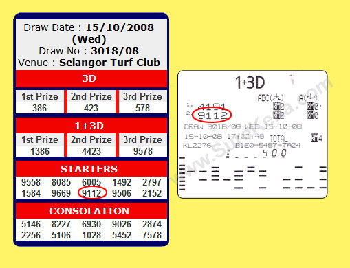 Damacai 4d result - 15 October 2008