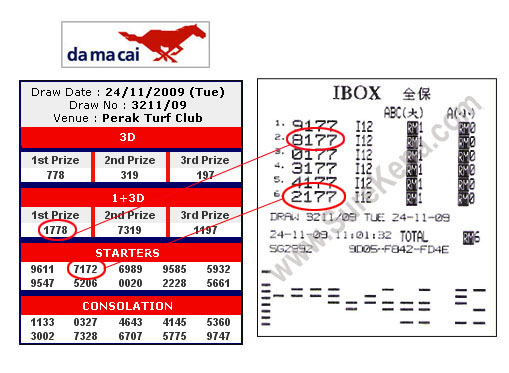 Magnum & Toto 4d Result - 20 December 2009