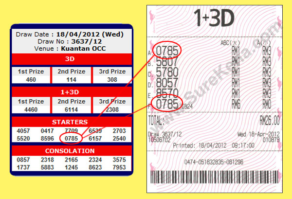 Damacai 4D Result - 18 April 2012