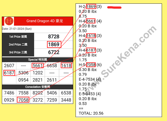 Grand Dragon Lotto 4D Result - 21 January 2024