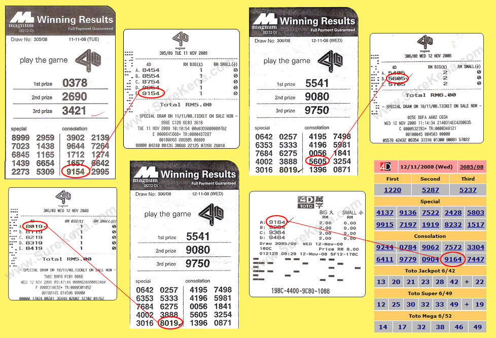 Magnum & Toto 4d result - November 2008