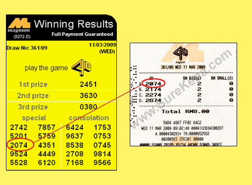 Magnum 4d result - 11 March 2009