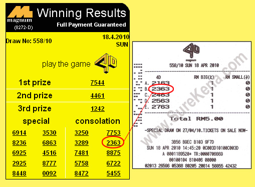 Result Magnum 18 Apr 10