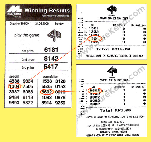 Magnum 4d result - 24 May 2009