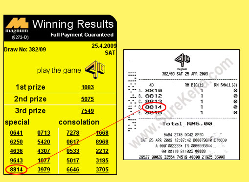 Magnum 4d result - 25 April 2009