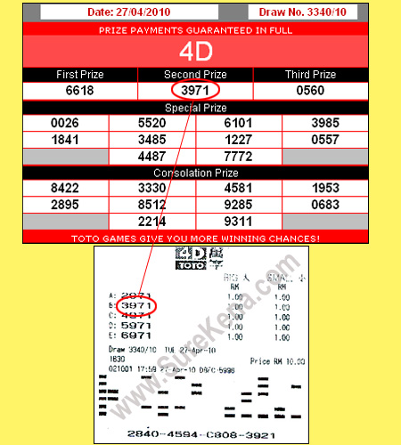 Result Magnum 27 Apr 10