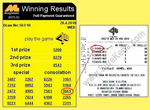 Result Magnum 28 Apr 10