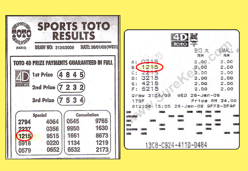 Magnum 4d result - 14 February 2009