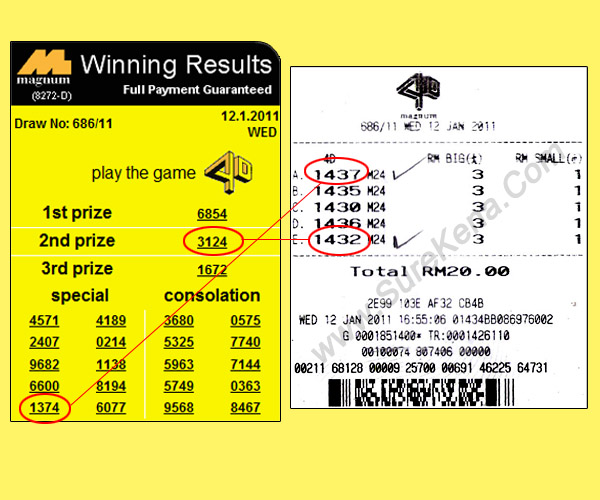 Magnum 4d result - 12 Jan 2011