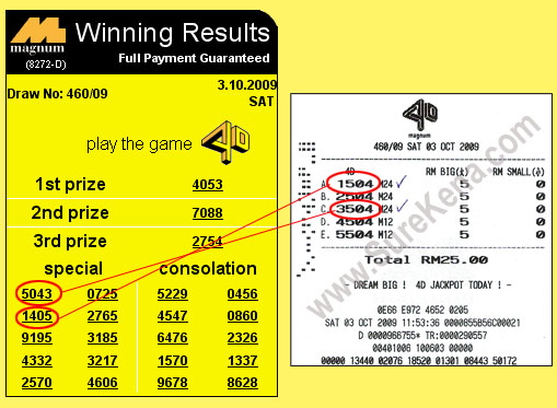 Magnum 4d Result - 3 October 2009