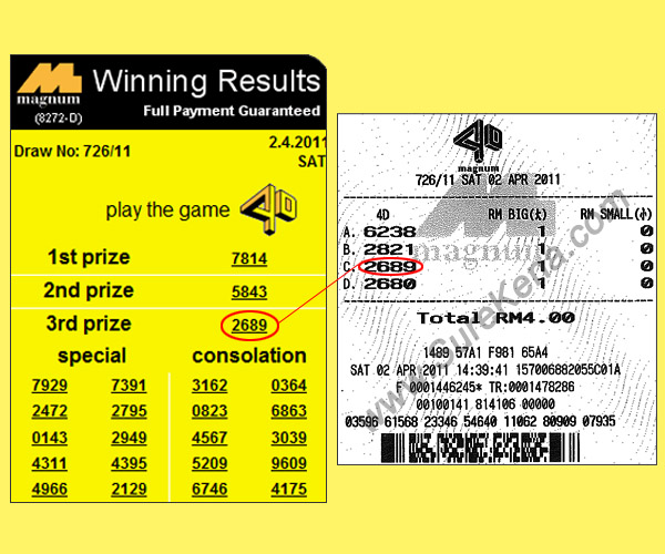 Magnum 4d result - 2 April 2011