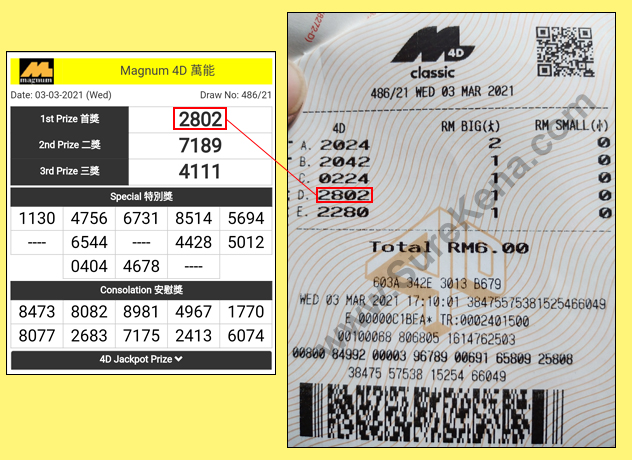 Magnum 4D Result - 3 March 2021