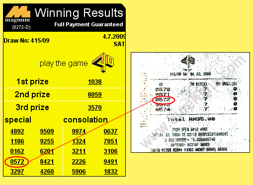 Magnum 4d result - 4 July 2009