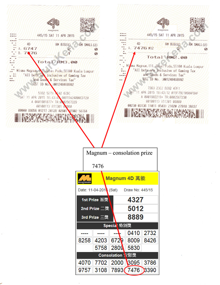 Magnum 4D Result - 11 april 2015