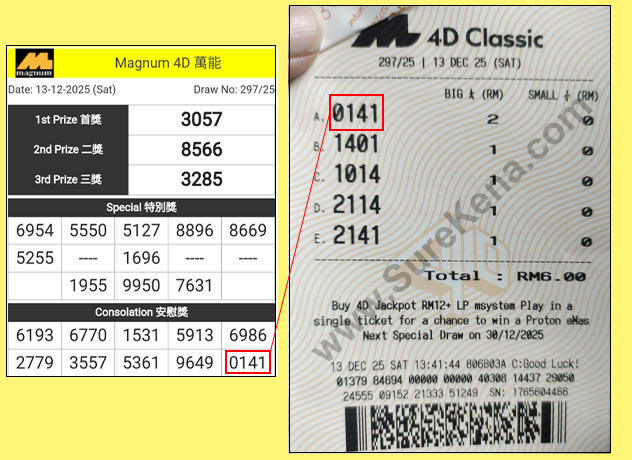 Magnum 4D Result - 29 November 2025