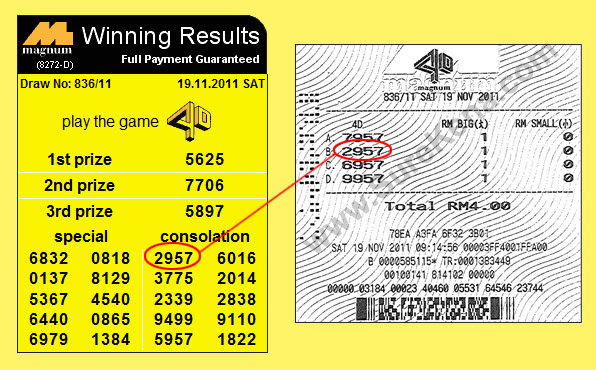 Magnum 4D Result - 19 November 2011