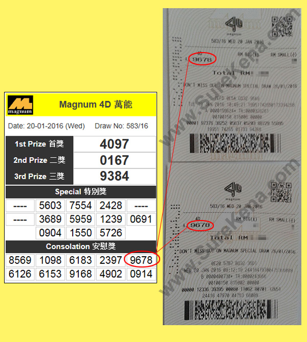 Magnum 4D Result - 20 January 2015