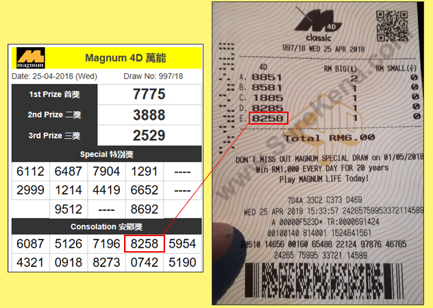 Magnum 4D Result - 25 April 2018
