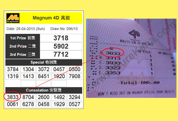 Magnum 4D Result - 7 April 2013