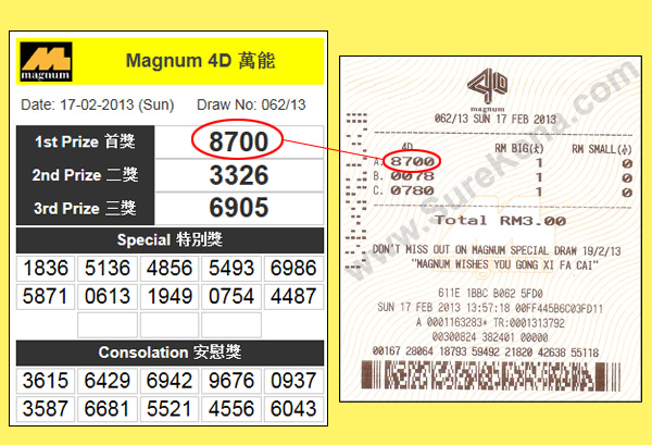 Magnum 4D Result - 14 April 2013