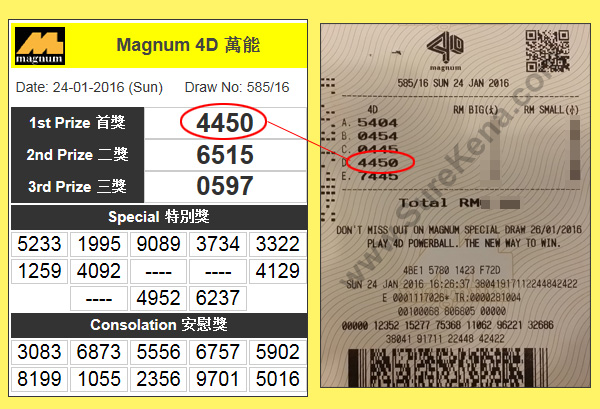 Magnum 4D Result - 24 January 2015