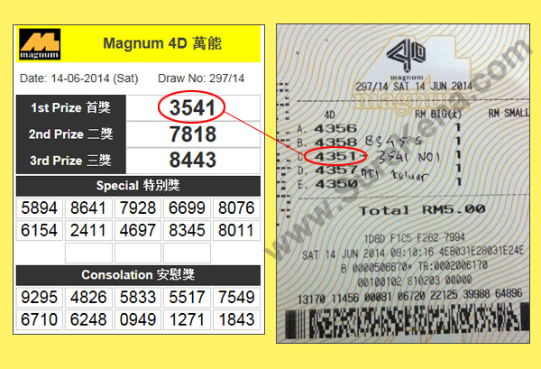 Magnum 4D Result - 14 June 2014