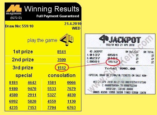 Winning Result Magnum 4D Jackpot 21 Apr 2010