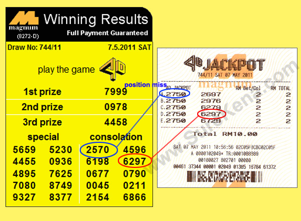 Magnum 4d jackpot result 7 May 2011