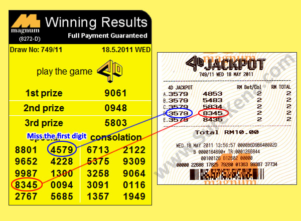 Magnum 4d jackpot result 18 May 2011