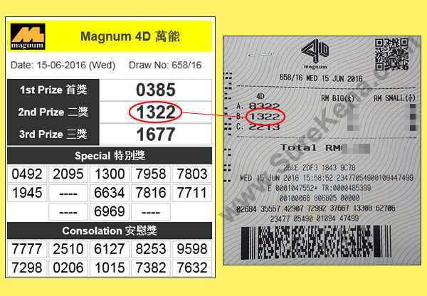 Magnum 4D Result - 15 June 2016