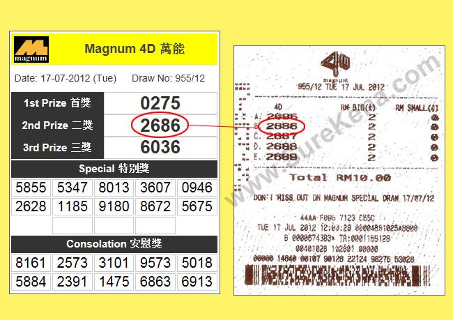 Magnum Toto 4D Result - 17 June 2012