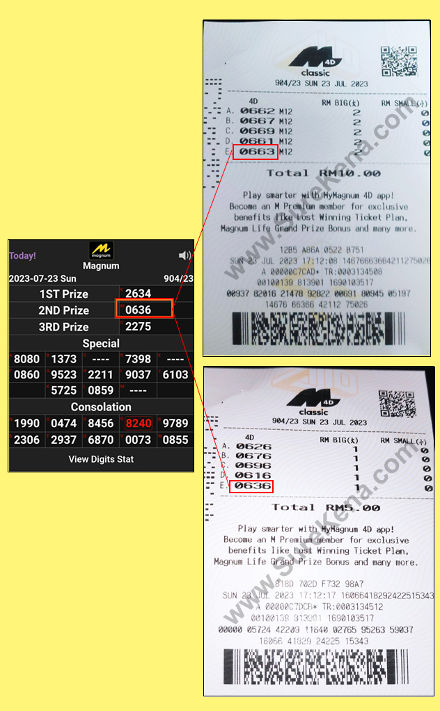 Magnum 4D Result - 23 July 2023