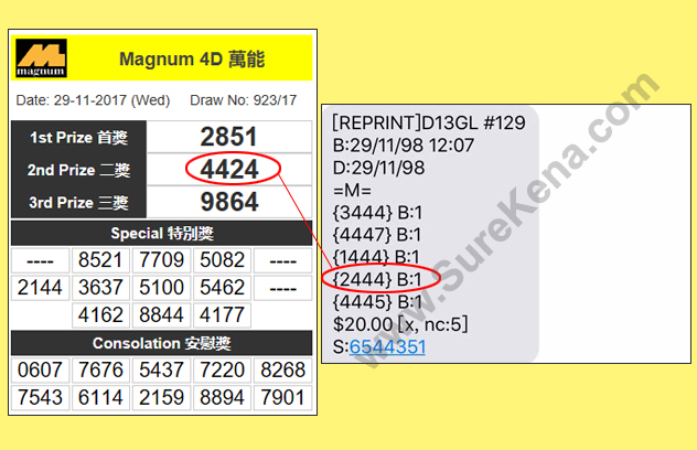 Magnum 4D Result - 29 November 2017