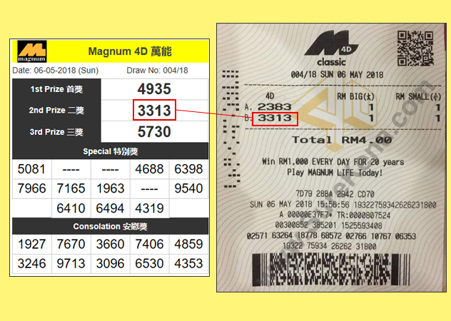 Magnum 4D Result - 6 May 2018