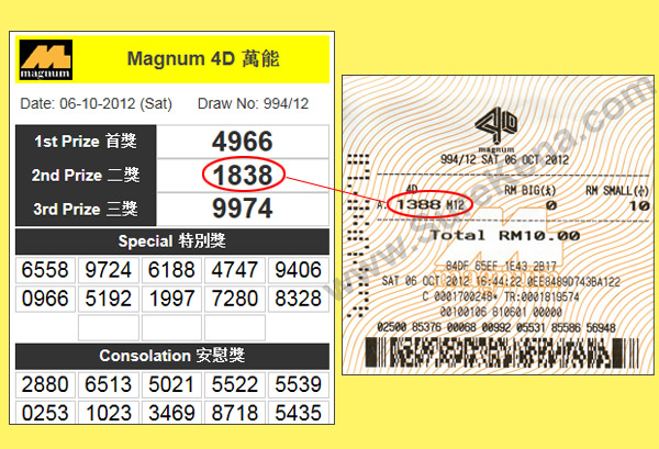 Magnum 4D Result - 6 October 2012