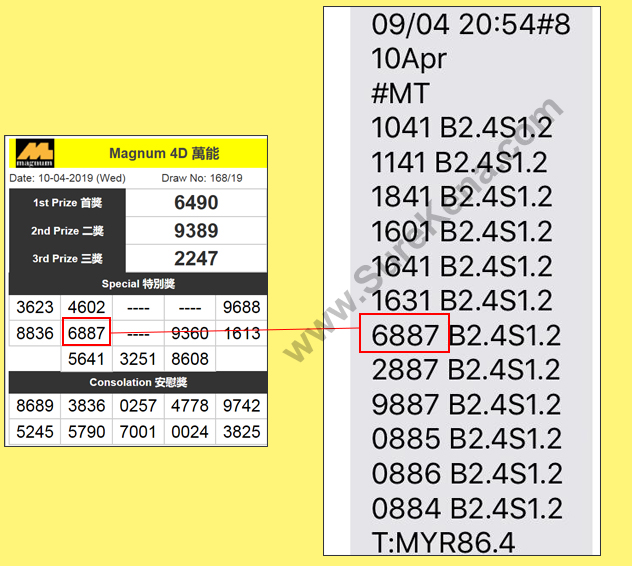 Magnum 4D Result - 10 April 2019