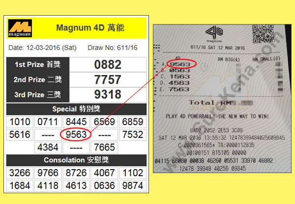 Magnum 4D Result - 12 march 2015