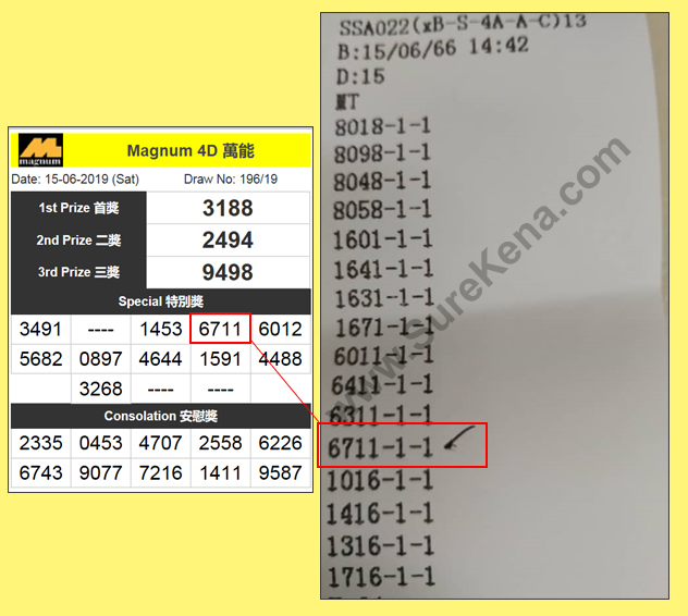 Magnum 4D Result - 15 June 2019