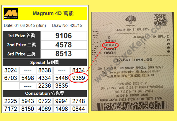 Magnum 4D Result - 1 march 2015