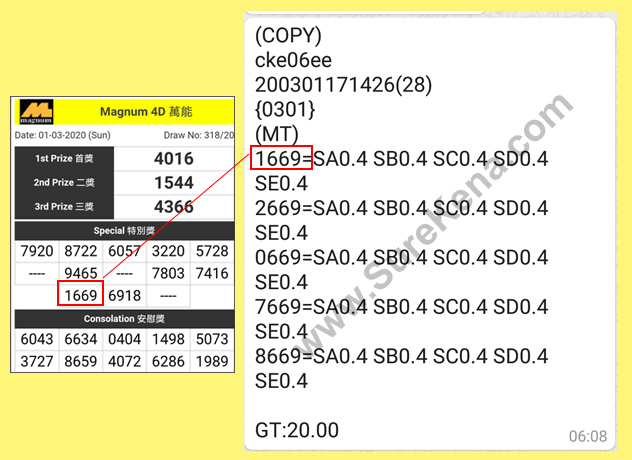 Magnum 4D Result - 1 March 2020