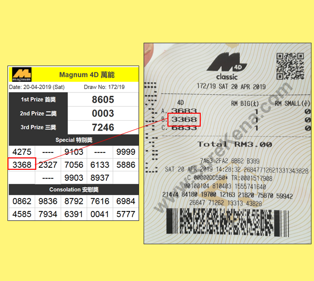 Magnum 4D Result - 20 April 2019