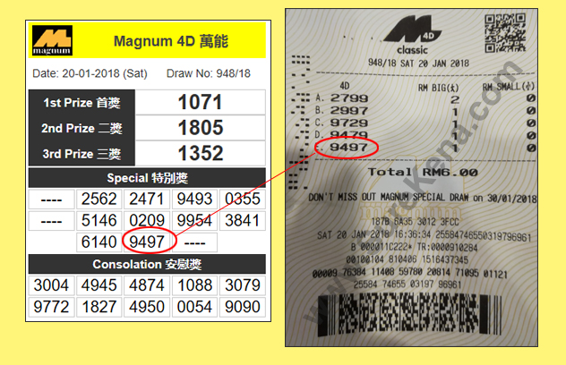 Magnum 4D Result -20 January 2018