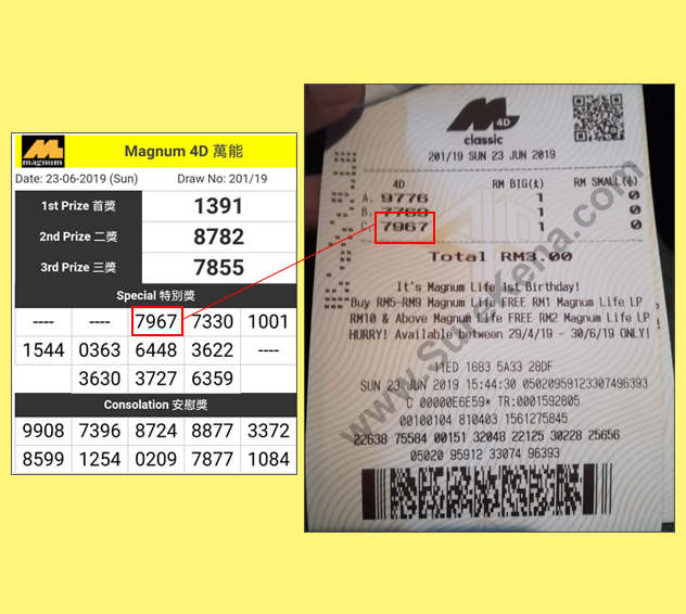 Magnum 4D Result - 23 June 2019