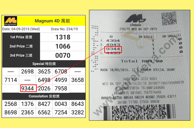 Magnum 4D Result - 4 September 2019