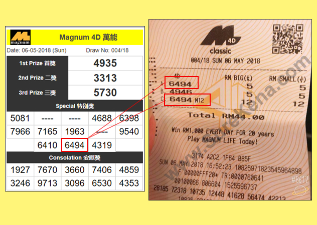 Magnum 4D Result - 6 May 2018