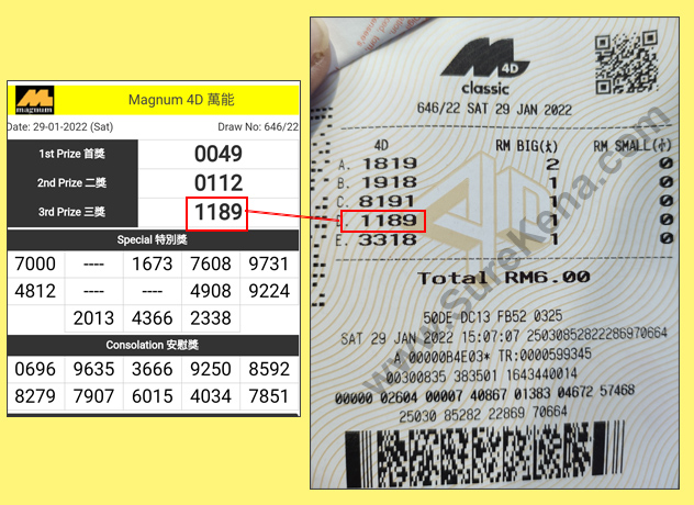 Magnum 4D Result - 29 January 2022