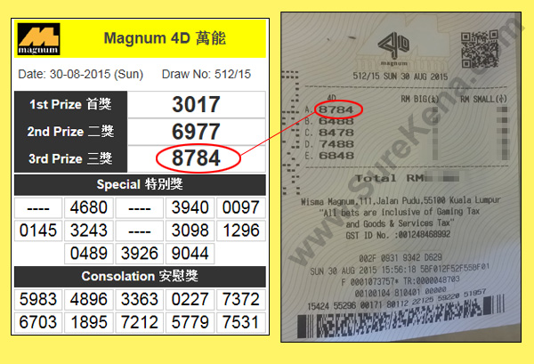 Magnum 4D Result - 30 August 2015