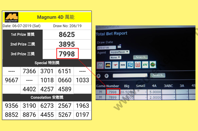 Magnum 4D Result - 6 July 2019