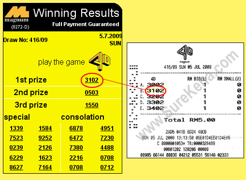 Magnum 4d result - 5 July 2009